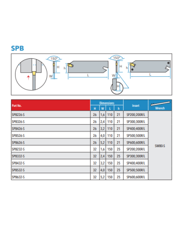 Lame de tronçonnage SPB