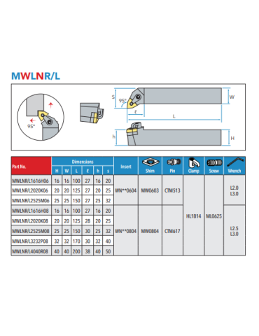 Porte outil de tournage...