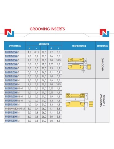 MGMN400-M PC5300 Largeur 4mm
