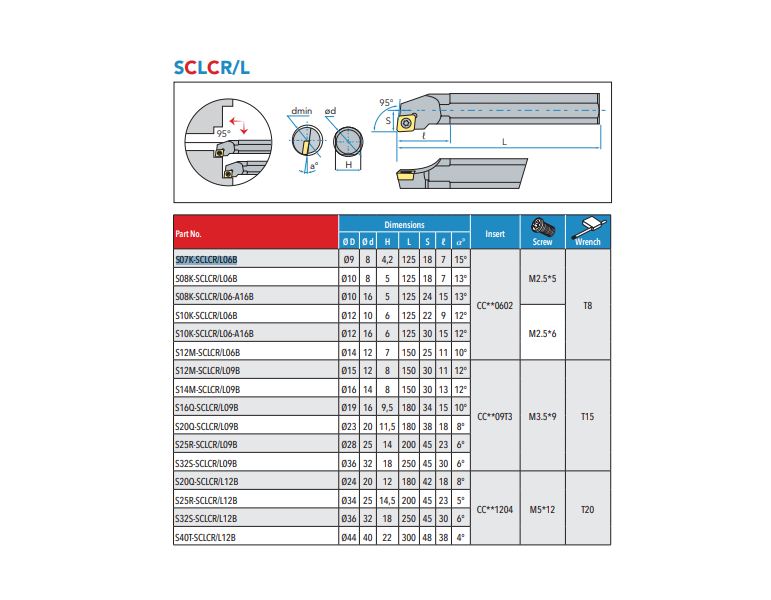 Barre d'alésage pour plaquette CCMT